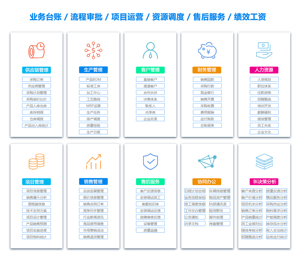 青海产品管理系统